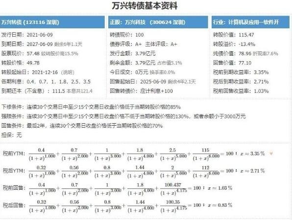 万兴发债怎么样，万兴发债会破发吗，万兴科技集团股份有限公司做什么