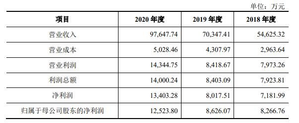 万兴发债怎么样，万兴发债会破发吗，万兴科技集团股份有限公司做什么