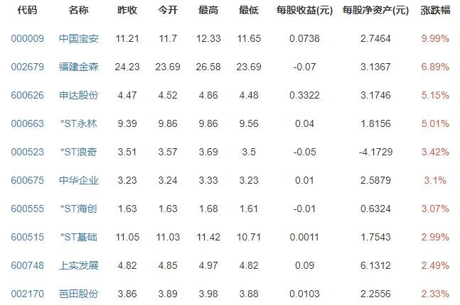 土地出让金划转税务征收是什么意思及带来什么影响，土地出让金是什么费用