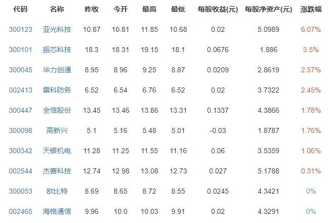 亚马逊CEO将携家人飞往太空有安全保障吗，飞往太空需要多少钱，太空旅游应注意什么