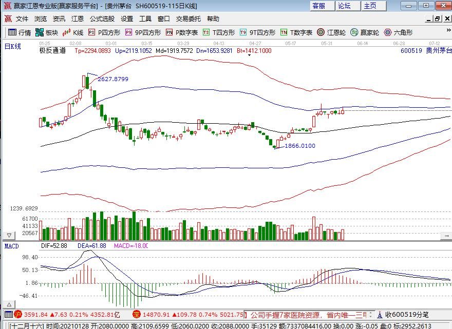 白酒股大跌是什么原因导致的，白酒板块还能买入吗，白酒股有哪些龙头股票