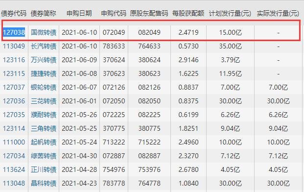 国微发债怎么样及紫光国微是做什么的，127038国微转债评级怎么样