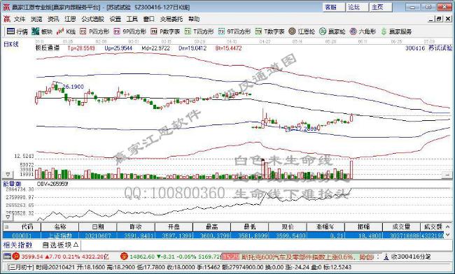 军工板块发力拉升 天和防务等涨停 关注三投资主线
