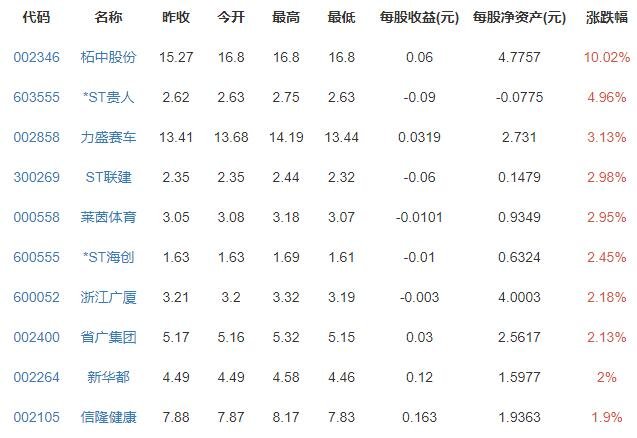 CBA选秀大会将于7月18日举行，什么是CBA选秀及cba选秀规则2021