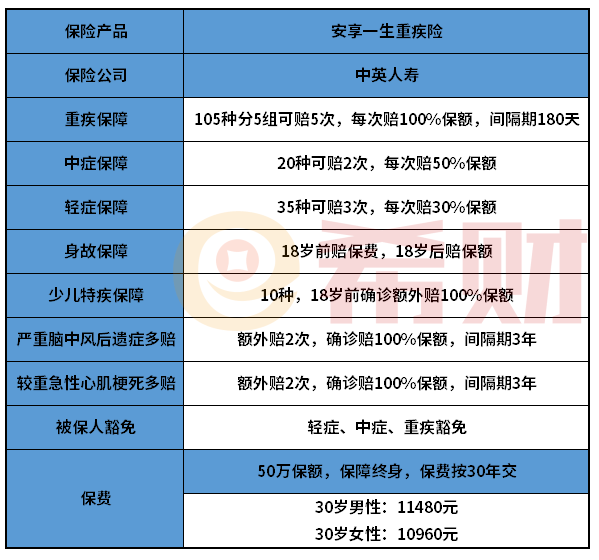 中英安享一生重疾险好不好？优缺点一览