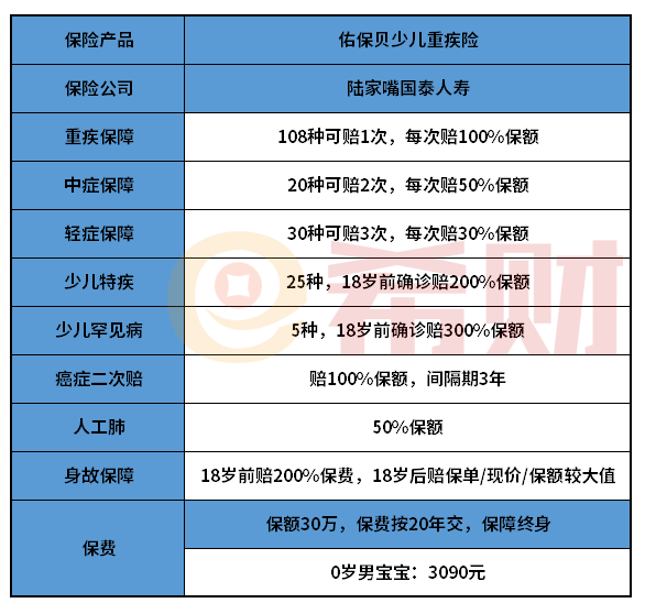 陆家嘴国泰佑保贝少儿重疾险怎么样？奉上一份产品详解