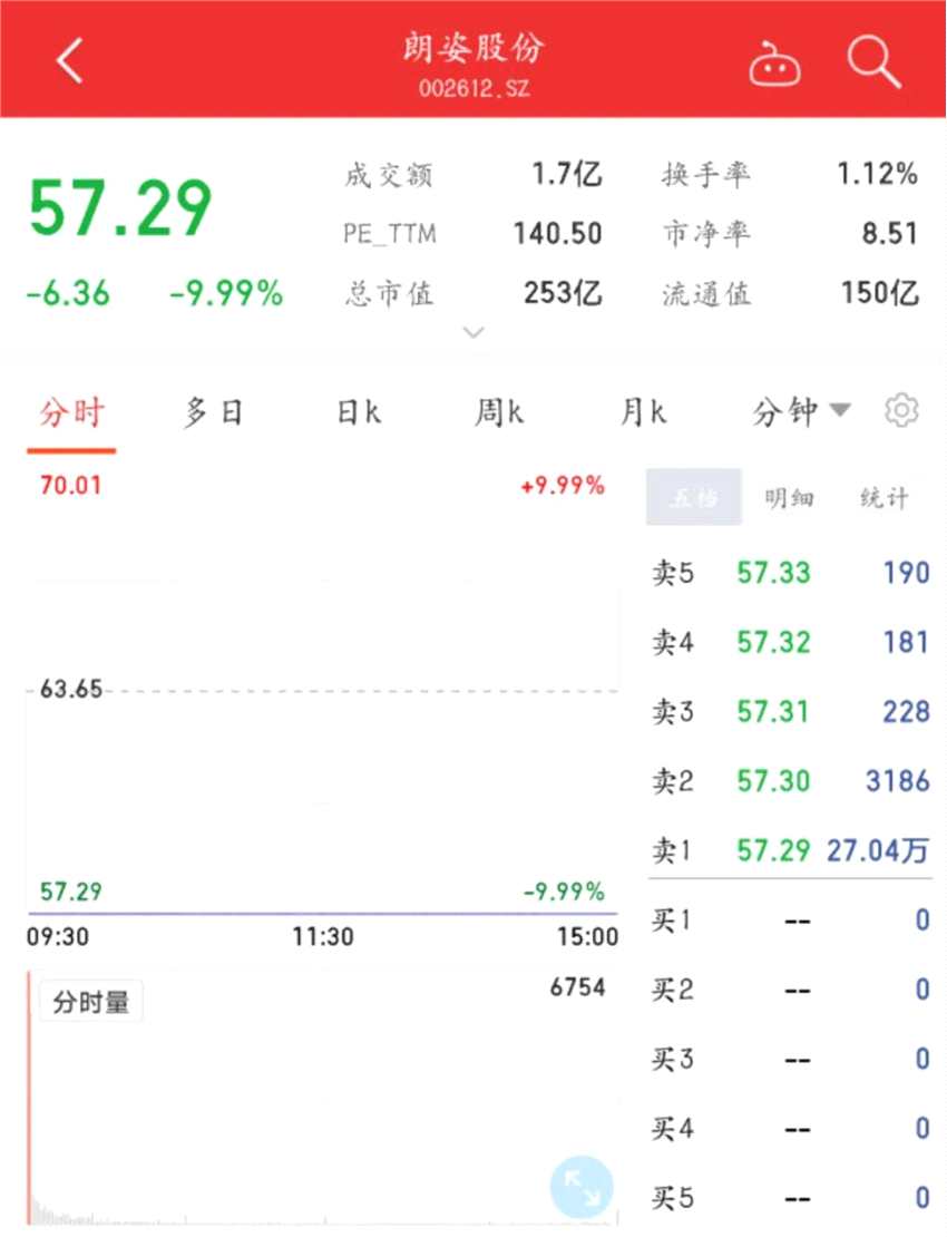 躺着也会火？高考来了 真假“概念股”凑热闹