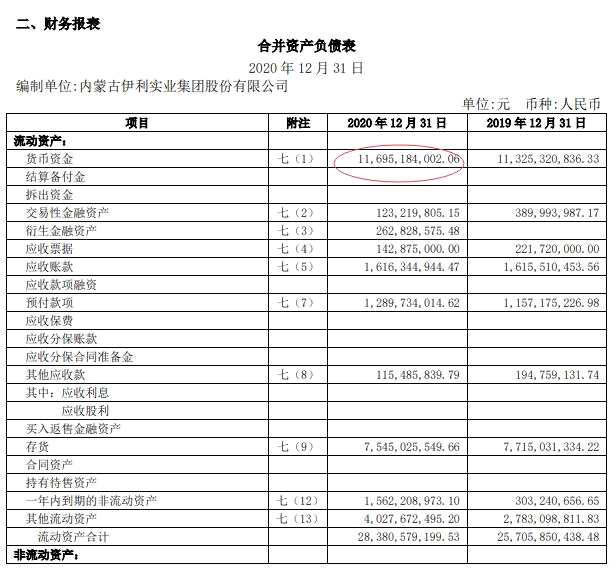 伊利股份手头不宽裕：近年来的净利润基本用于分红 要扩产定增募资成必然