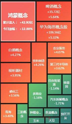 透视龙虎榜：白酒依旧是那个神！章盟主、机构现身鸿蒙概念