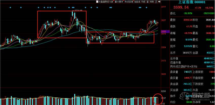 涨停复盘：鸿蒙概念大火20CM扎堆 白酒行情扩散天热就得来啤的