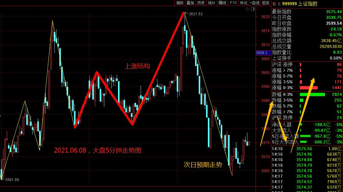 耐住寂寞，守住花开！