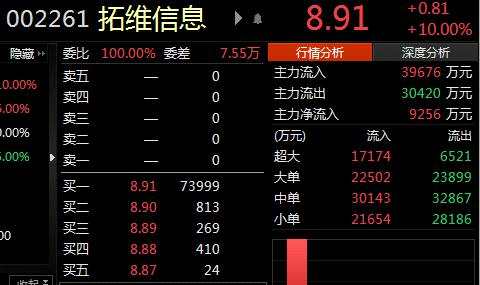 躺着也会火？高考来了 真假“概念股”凑热闹