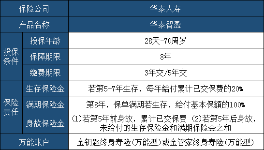 2021华泰智盈金瑞版年金保险怎么样?满期领多少钱?产品卖点