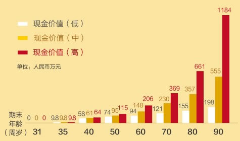 2021华泰智盈金瑞版年金保险靠谱吗？收益率有多高？保障+养老