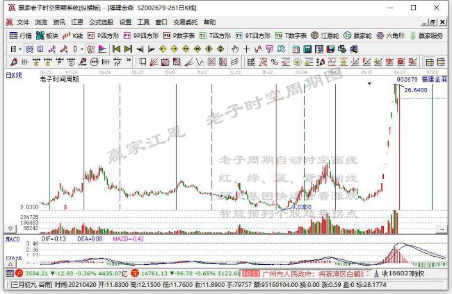 全国碳市场上线交易进入倒计时！