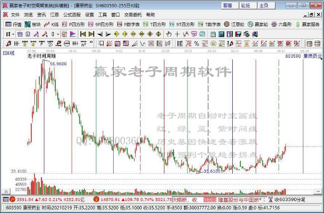 今日突破年线个股乖离率排名一览（2021年6月9日)