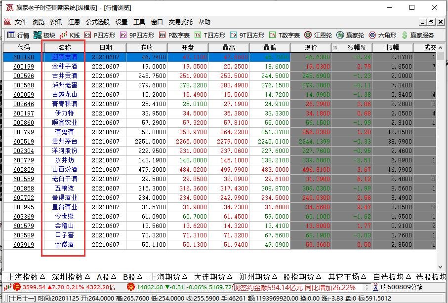 山西汾酒股价突破500元，山西汾酒市值多少个亿，山西汾酒股价为什么上涨