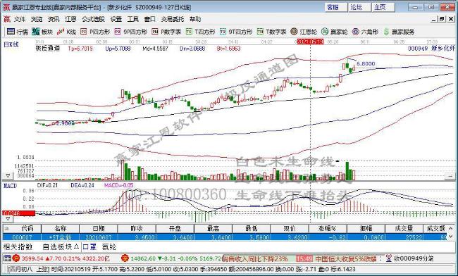今日突破五日均线个股乖离率排名一览（2021年6月9日)