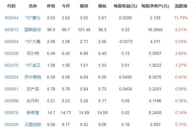 生鲜电商第一股来了是哪个公司，生鲜电商有哪些公司及生鲜电商的发展及现状分析