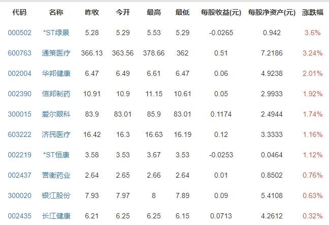 今年医保个人缴费标准公布提高多少，为什么每年医保缴费都会提升，医保报销比例多少