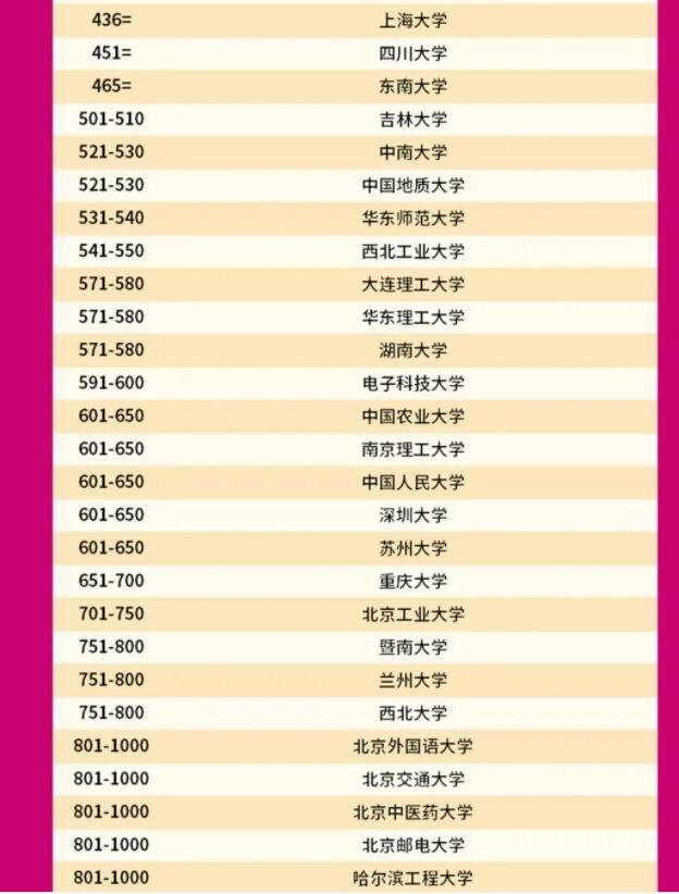 2022QS世界大学排名完整版及排名依据哪些指标，qs世界大学排名什么意思