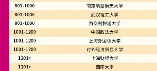 2022QS世界大学排名完整版及排名依据哪些指标，qs世界大学排名什么意思