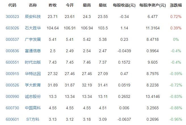 2022QS世界大学排名完整版及排名依据哪些指标，qs世界大学排名什么意思