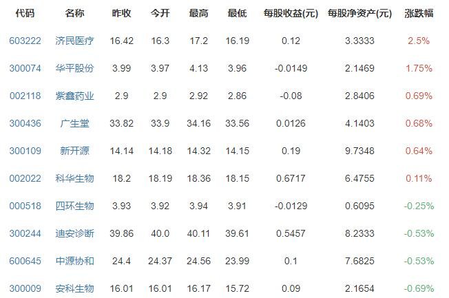 几百元心脏支架可以放心使用，心脏支架为什么便宜了，心脏支架中标企业名单公布