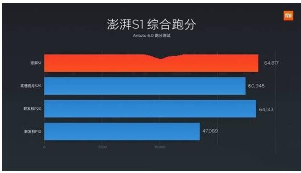 小米重组团队做手机芯片，小米手机的芯片是什么芯片，国产芯片未来如何发展