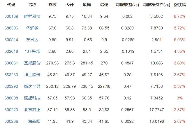 小米重组团队做手机芯片，小米手机的芯片是什么芯片，国产芯片未来如何发展