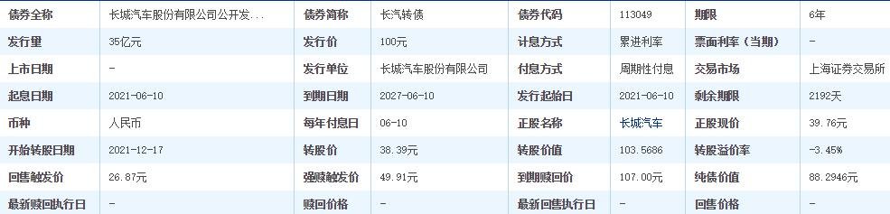 长汽发债中签号是多少，113049长汽转债中签率及经营状况