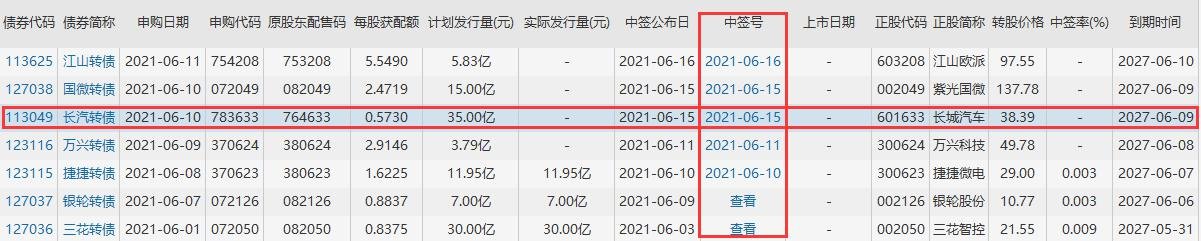 长汽发债中签号是多少，113049长汽转债中签率及经营状况