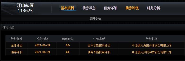 江山转债会破发吗，113625江山发债评级怎么样及江山欧派投资风险