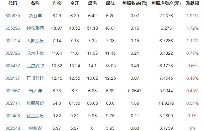 多部门完善政府猪肉储备调节机制，为什么建立储备肉制度，储备肉投放对市场有什么影响