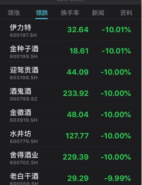 白酒股集体崩了究竟是怎么回事，白酒股下跌是好是坏，白酒股集体暴跌的原因是什么
