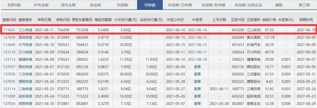 江山转债中签号公布，113625江山转债中签率是多少及江山中签能赚多少钱