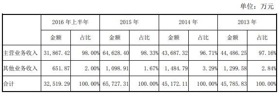 江山转债中签号公布，113625江山转债中签率是多少及江山中签能赚多少钱