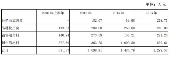 江山转债中签号公布，113625江山转债中签率是多少及江山中签能赚多少钱