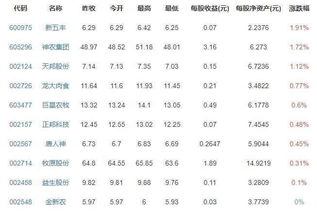 猪肉价格连降19周猪价有望向合理水平回归，会影响哪些行业，猪肉降价原因有哪些