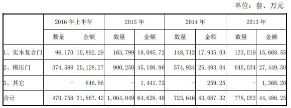 江山转债中签号公布，113625江山转债中签率是多少及江山中签能赚多少钱