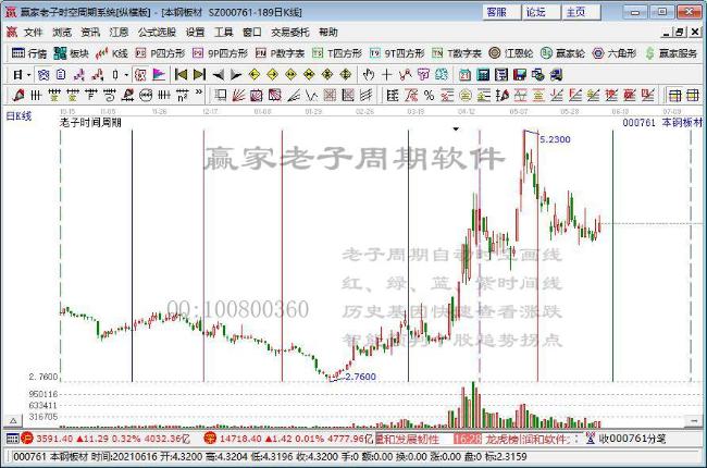 资源股全面上涨 创业板短线面临调整压力