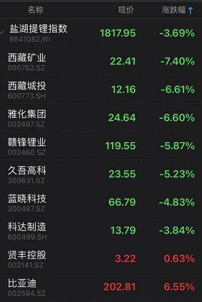 白酒股跌停潮！估值又回到高位了？今年三大最热赛道全在调整 新的主线在哪里