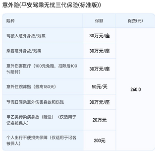 2021年车险座位险买多少合适？多少钱一个人？
