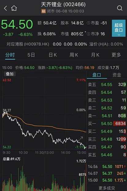 白酒股跌停潮！估值又回到高位了？今年三大最热赛道全在调整 新的主线在哪里