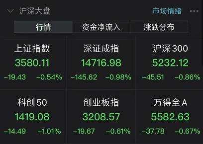 白酒股跌停潮！估值又回到高位了？今年三大最热赛道全在调整 新的主线在哪里