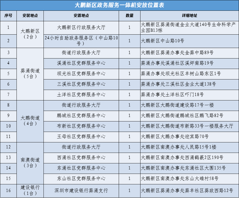 2021深圳“无犯罪记录证明”自助打印办理指南