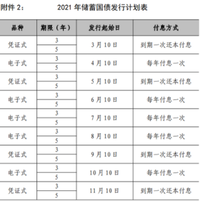 2021年6月国债是什么时候发行？2021年6月国债是电子式还是凭证式？