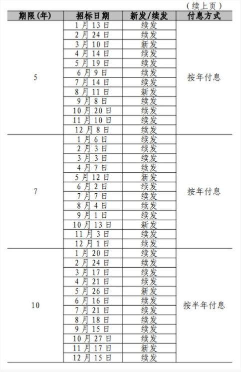 2021年国债什么时候开始发行？2021国债发行时间表最新公告！