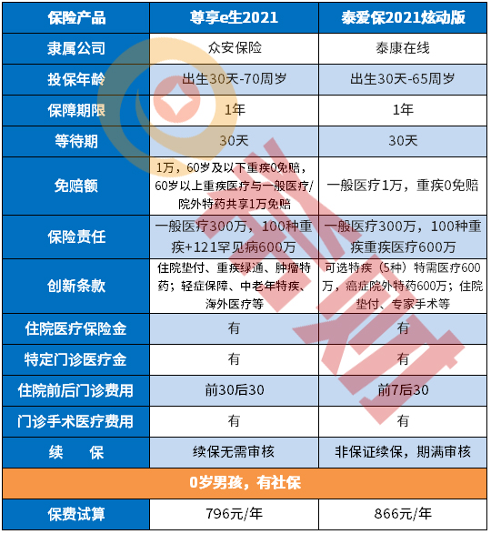 深扒：泰爱保2021炫动版优缺点有哪些？