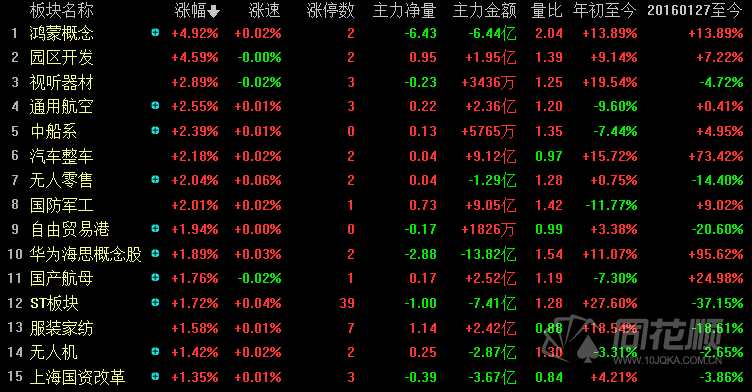 开源证券牟一凌：A股本轮行情已接近尾声 不要试图抄底